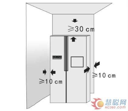 冰箱散熱空間不足|冰箱左右跟後方要留多少空間散熱阿？